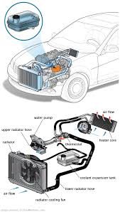 See C0527 in engine